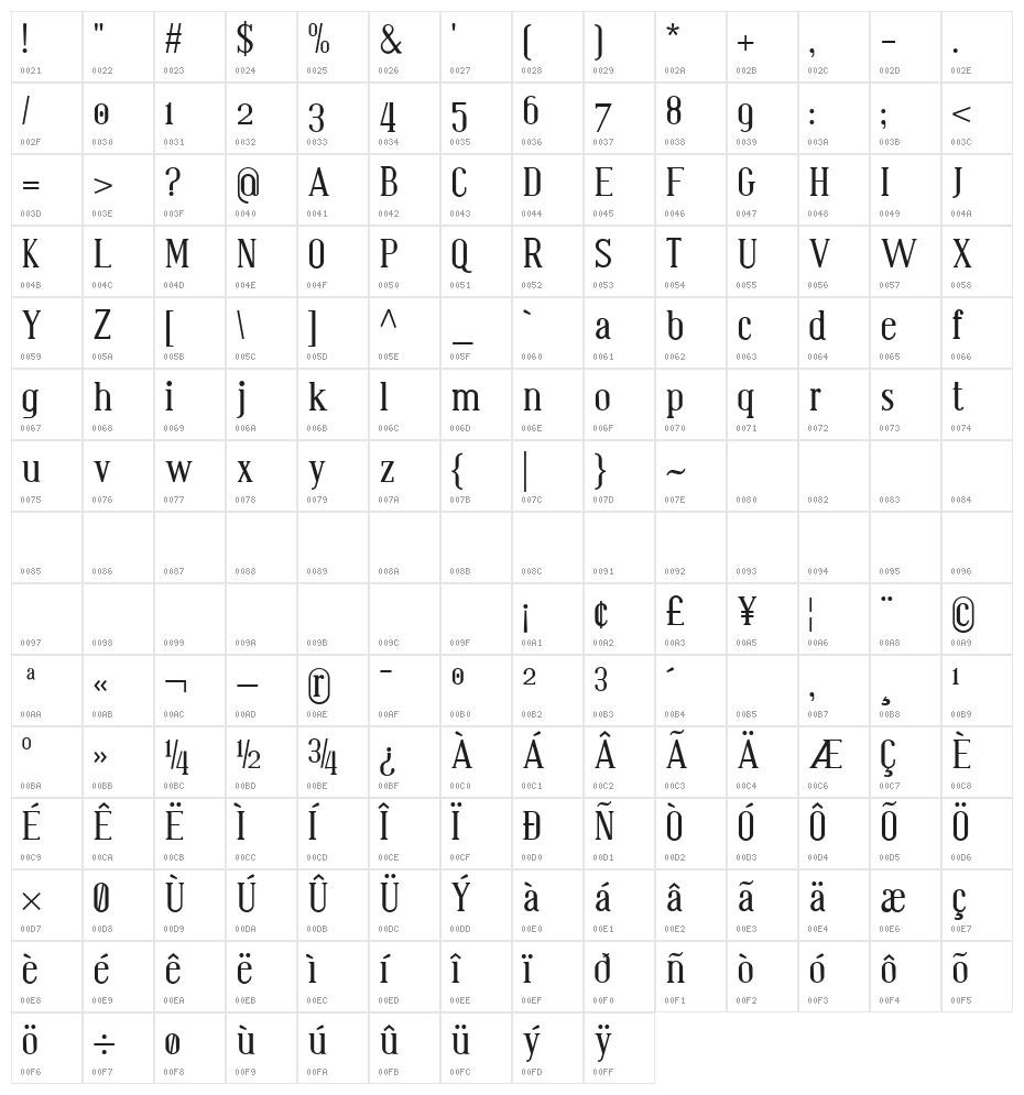 Bistecca Character Map