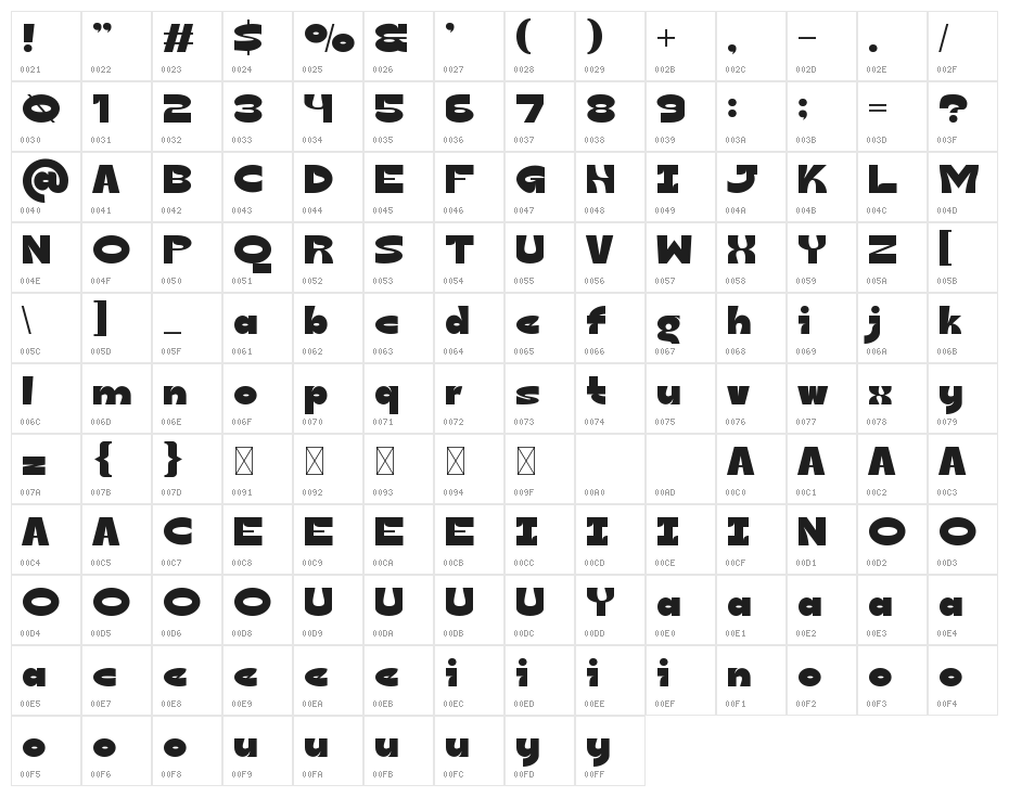 Bisten Character Map