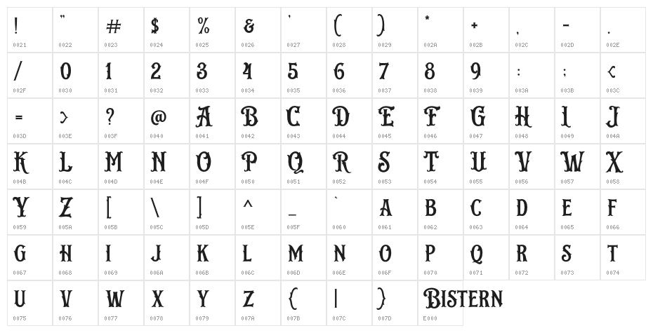 BisternDemo Character Map