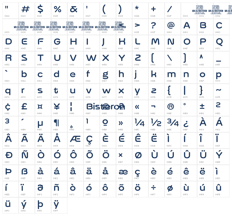 Bisteron PERSONAL USE Regular Character Map