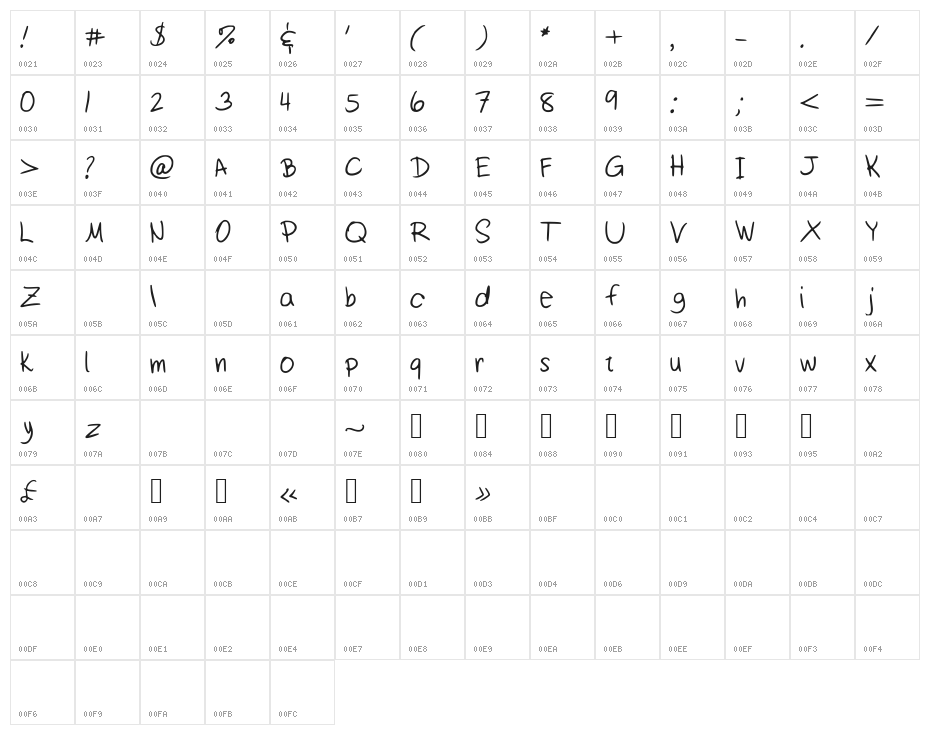 BistroHand Character Map