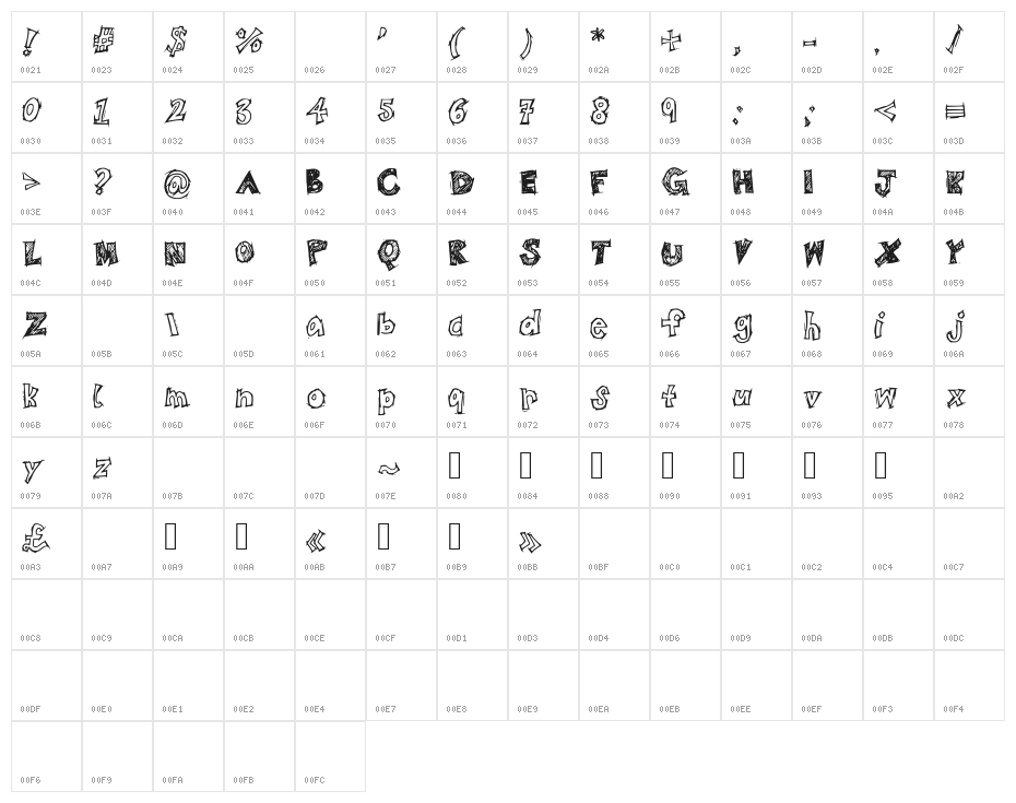 BistroSketch Character Map