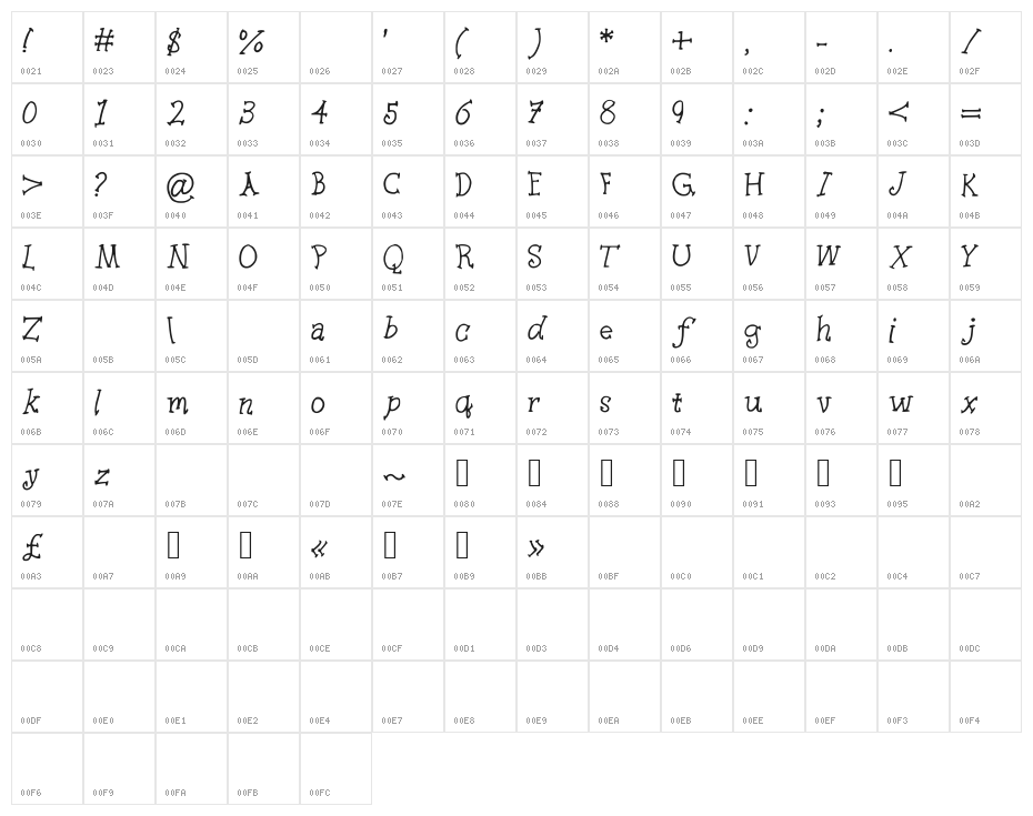 BistroWine Character Map