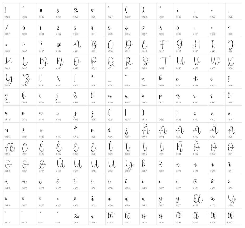Bistro Character Map