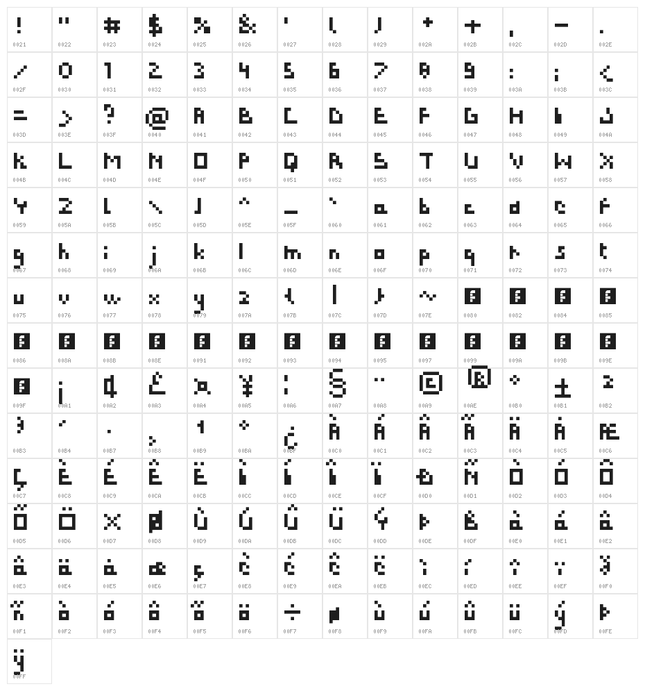 Bit Lazy Regular Character Map