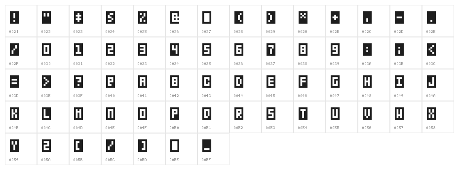 BitBox Character Map