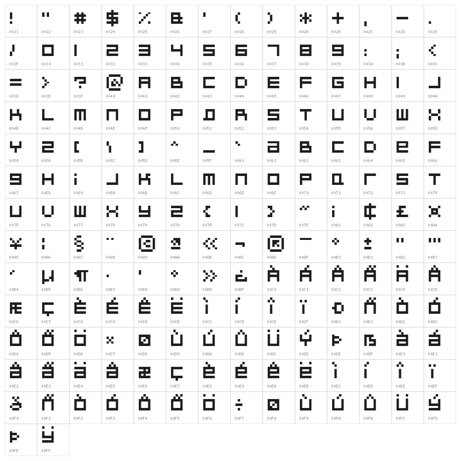 BitDust Two Character Map