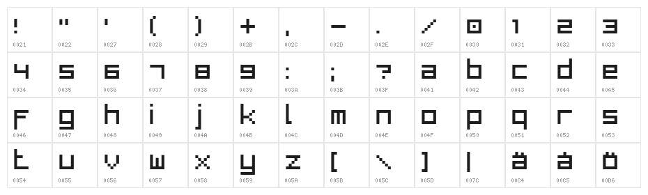 BitLow Character Map