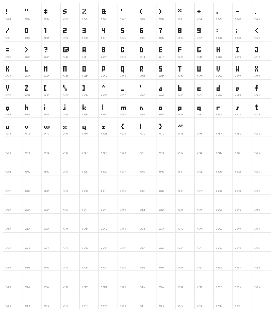 BitNanov33 Character Map