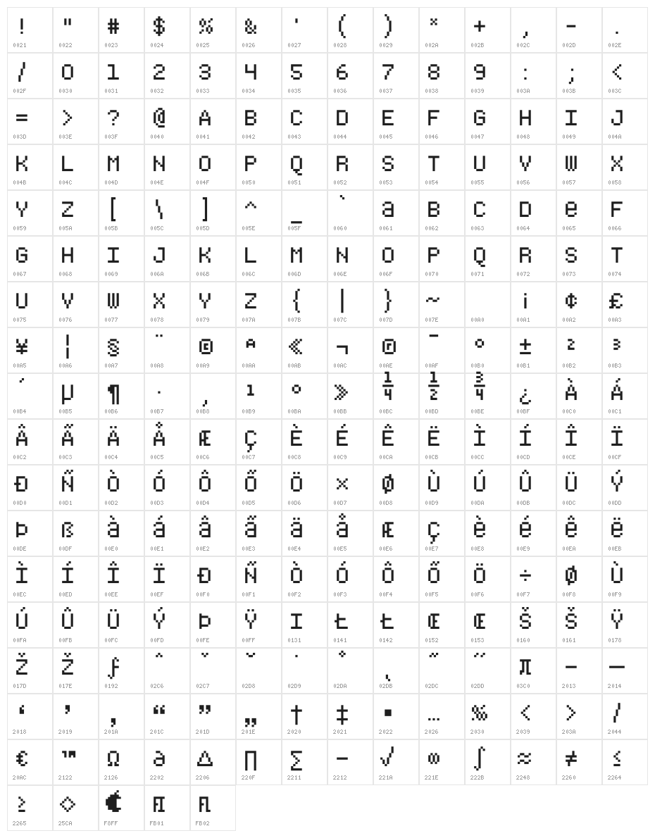 Bitblox-Monospaced Character Map