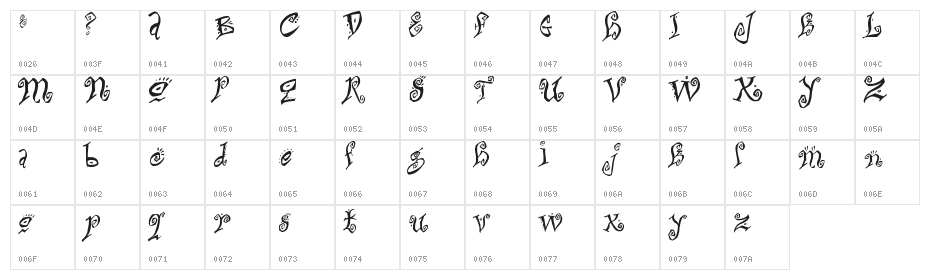 Bitchin Character Map