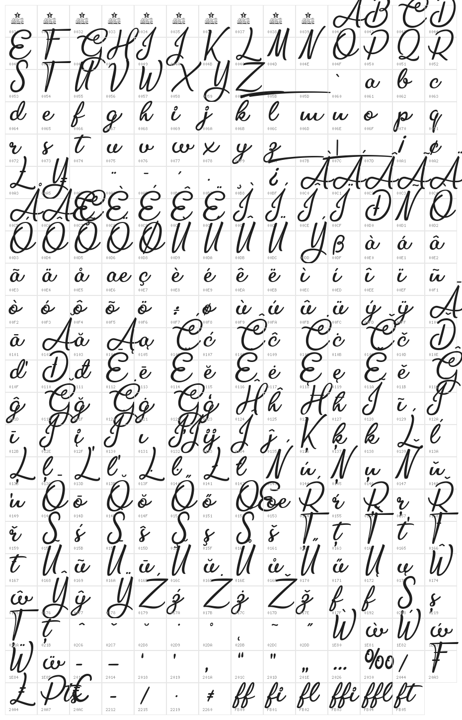 Bite Chocolate Character Map