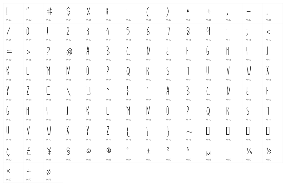Bite _ Bullet Character Map