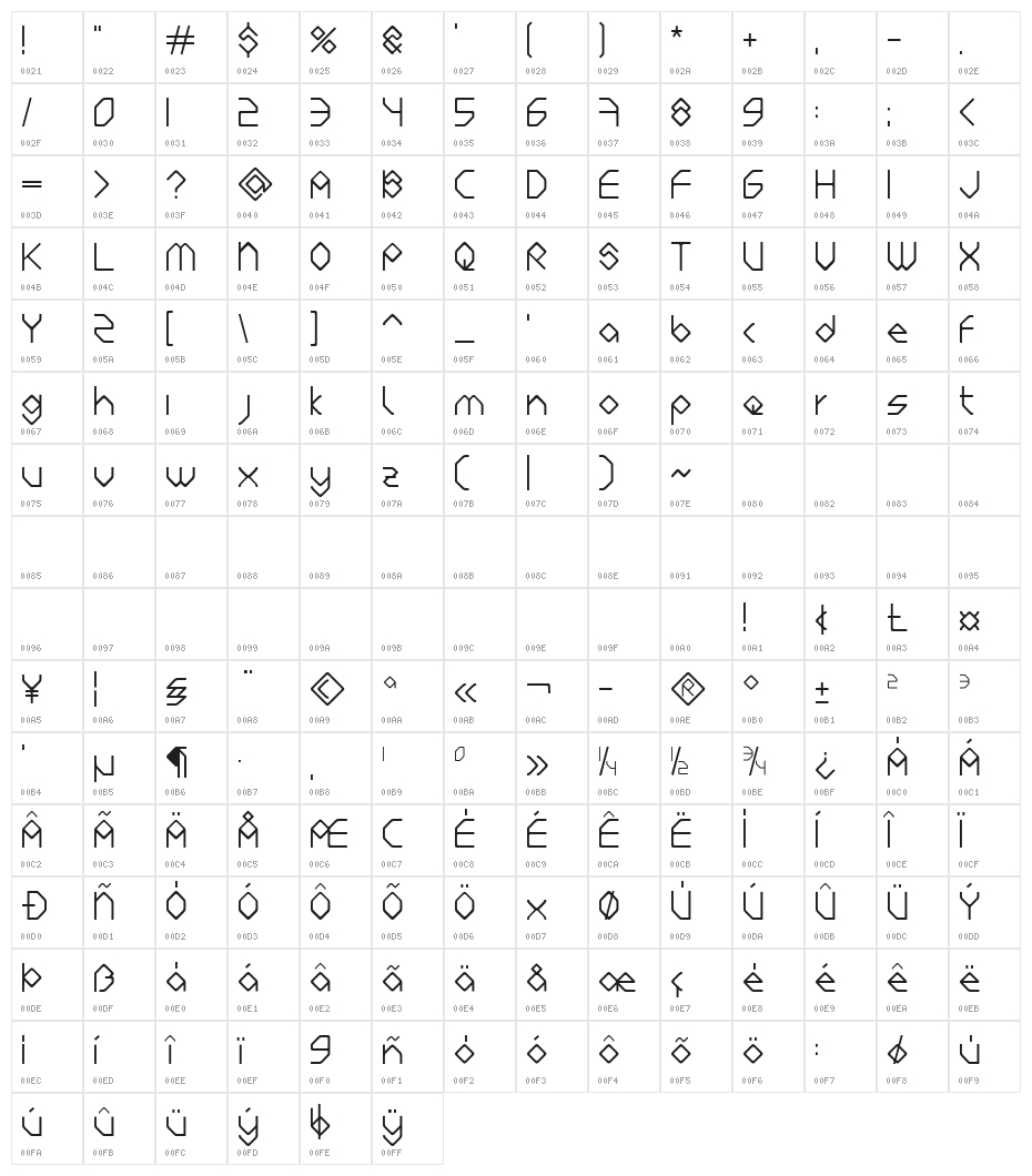 Bite of Crab Character Map