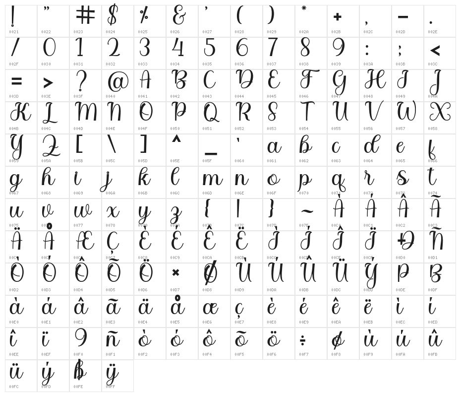 BitgetteScript Character Map