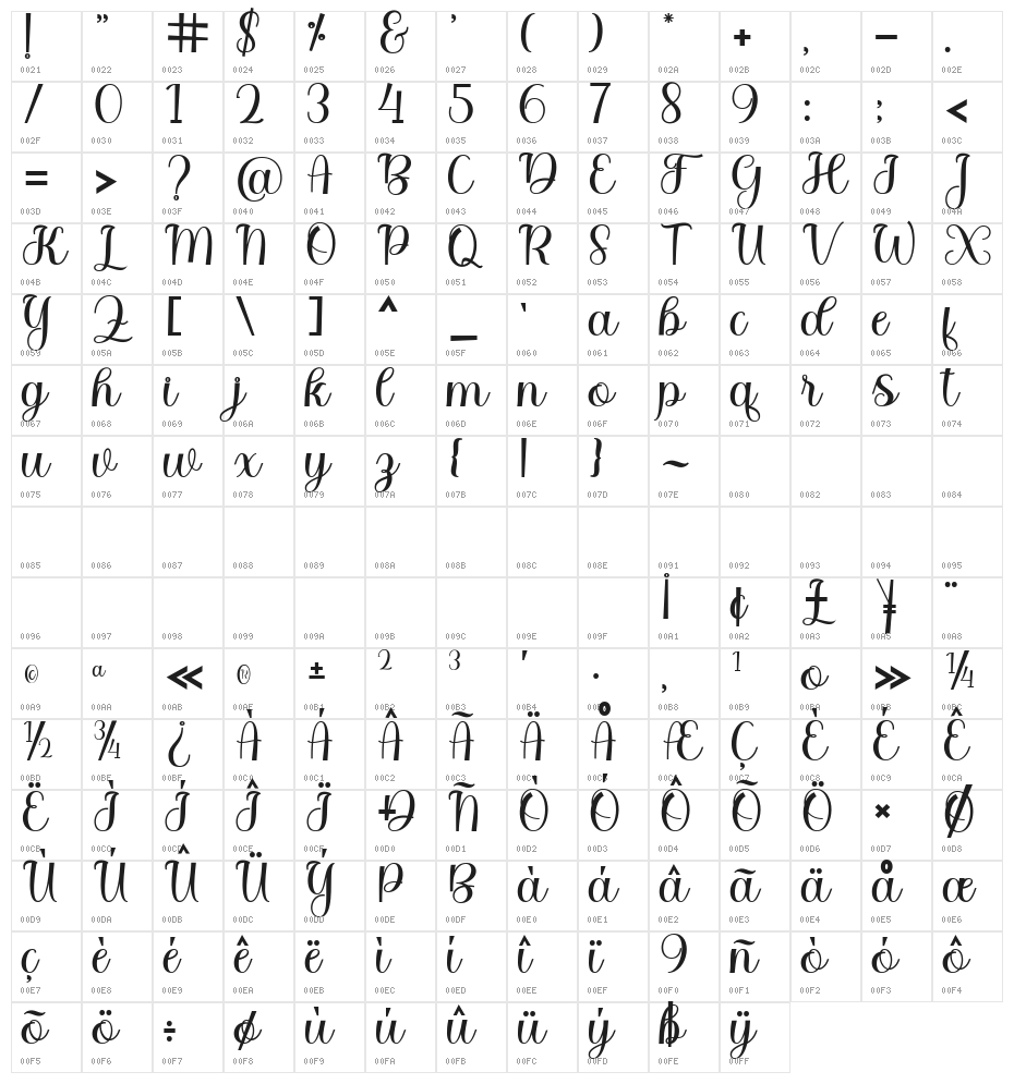 BitgetteScript Character Map