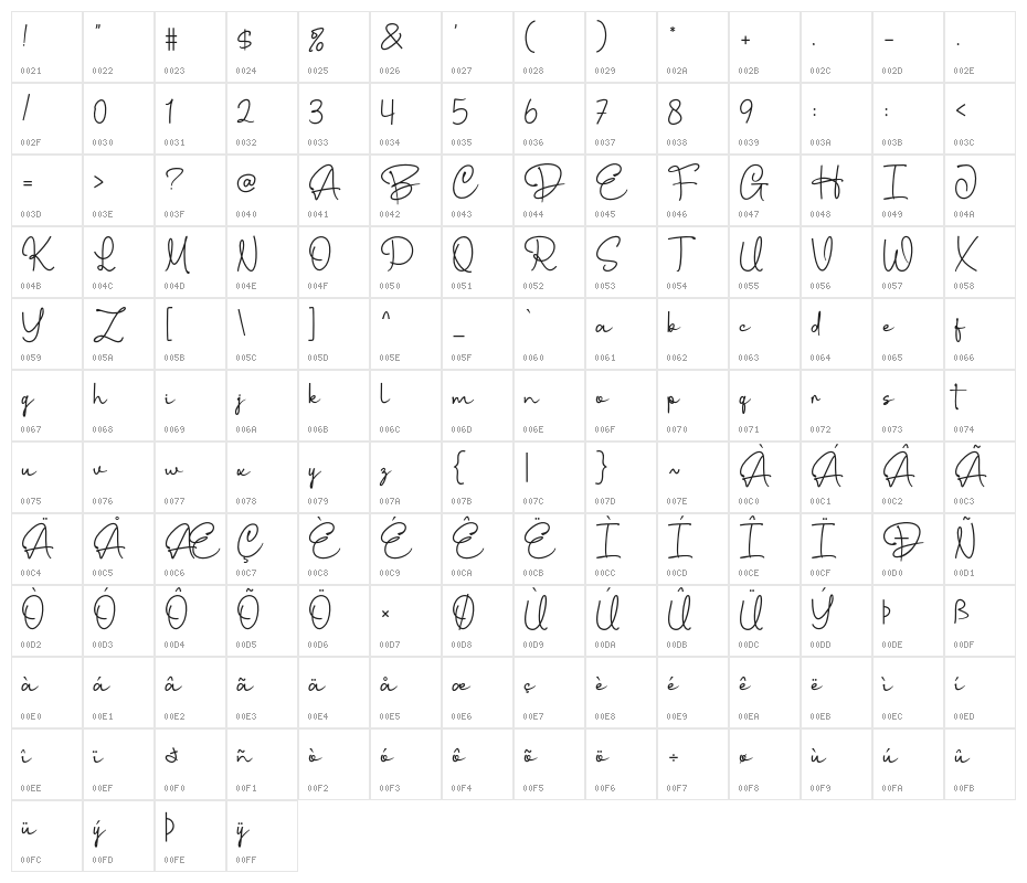Bithea Character Map