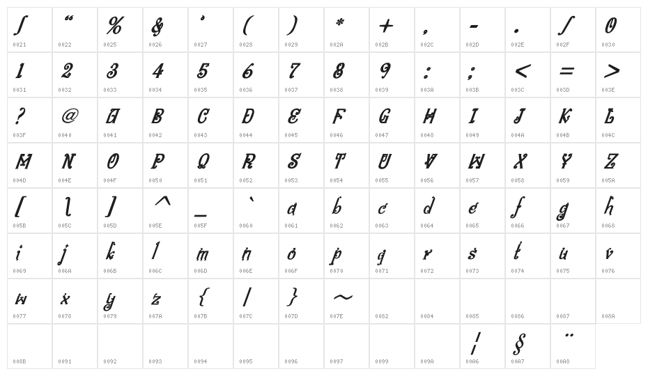 Bitling niks musical Bold Italic Character Map