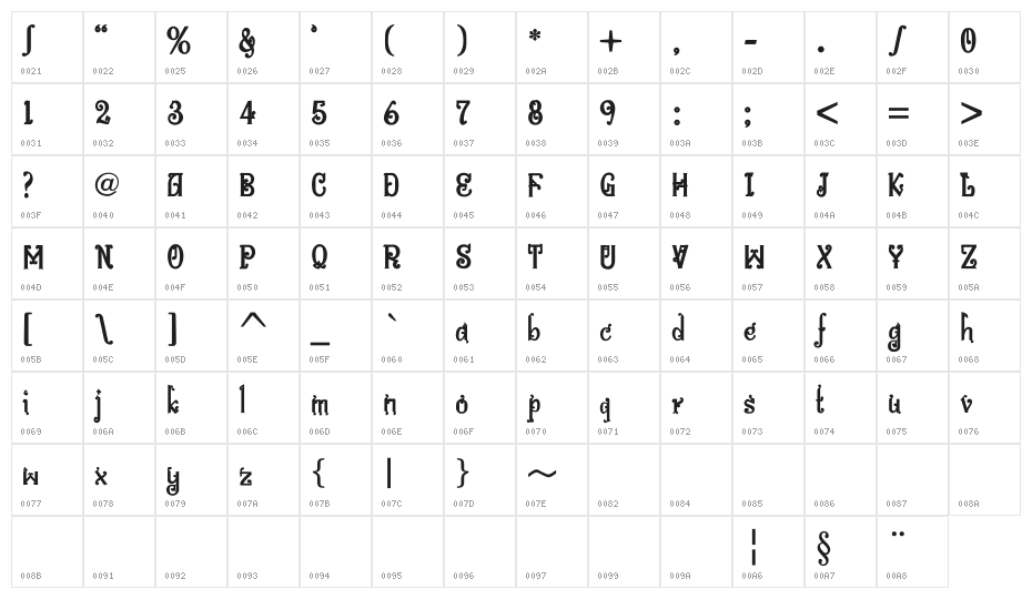 Bitling niks musical Bold Character Map