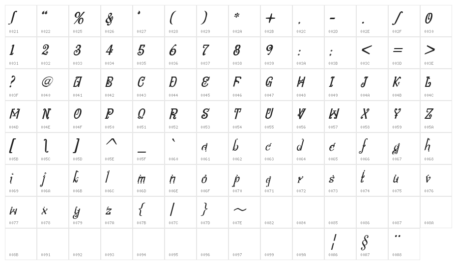 Bitling niks musical Italic Character Map