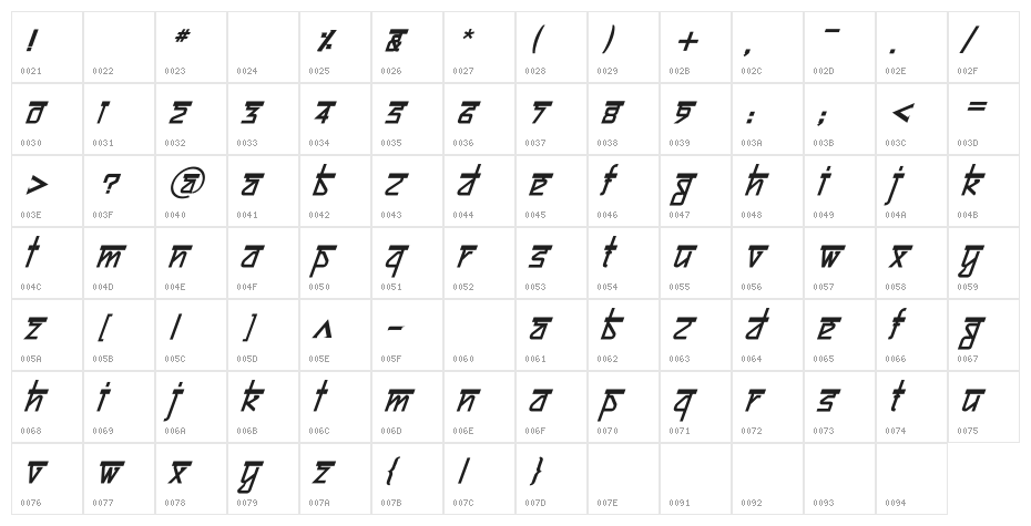 Bitling sujatra Bold Italic Character Map