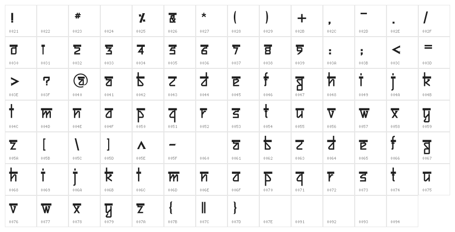 Bitling sujatra Bold Character Map