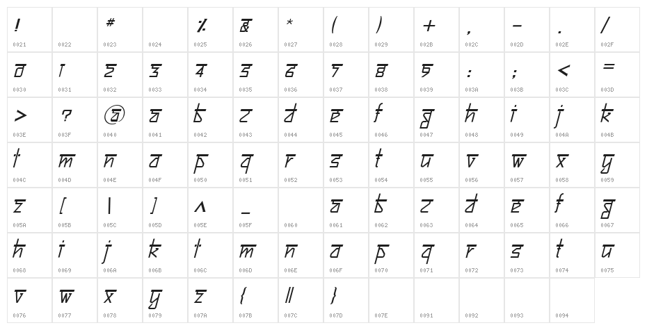 Bitling sujatra Italic Character Map