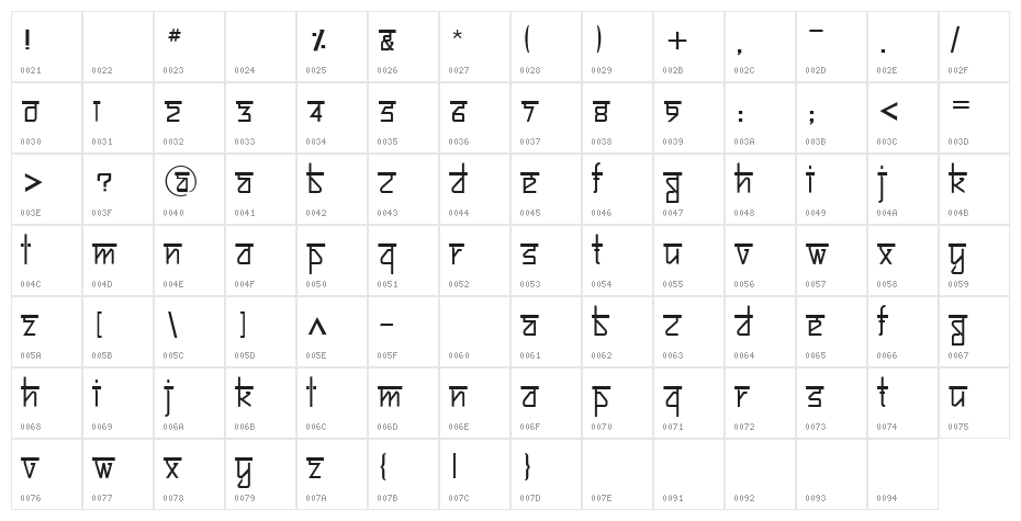 Bitling sujatra Regular Character Map
