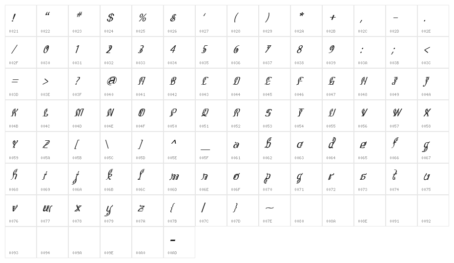 Bitling sulochi calligra Italic Character Map