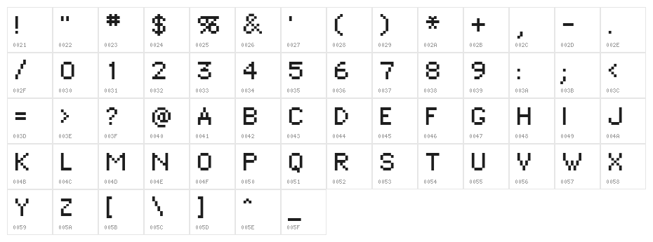 Bitmap Regular Character Map