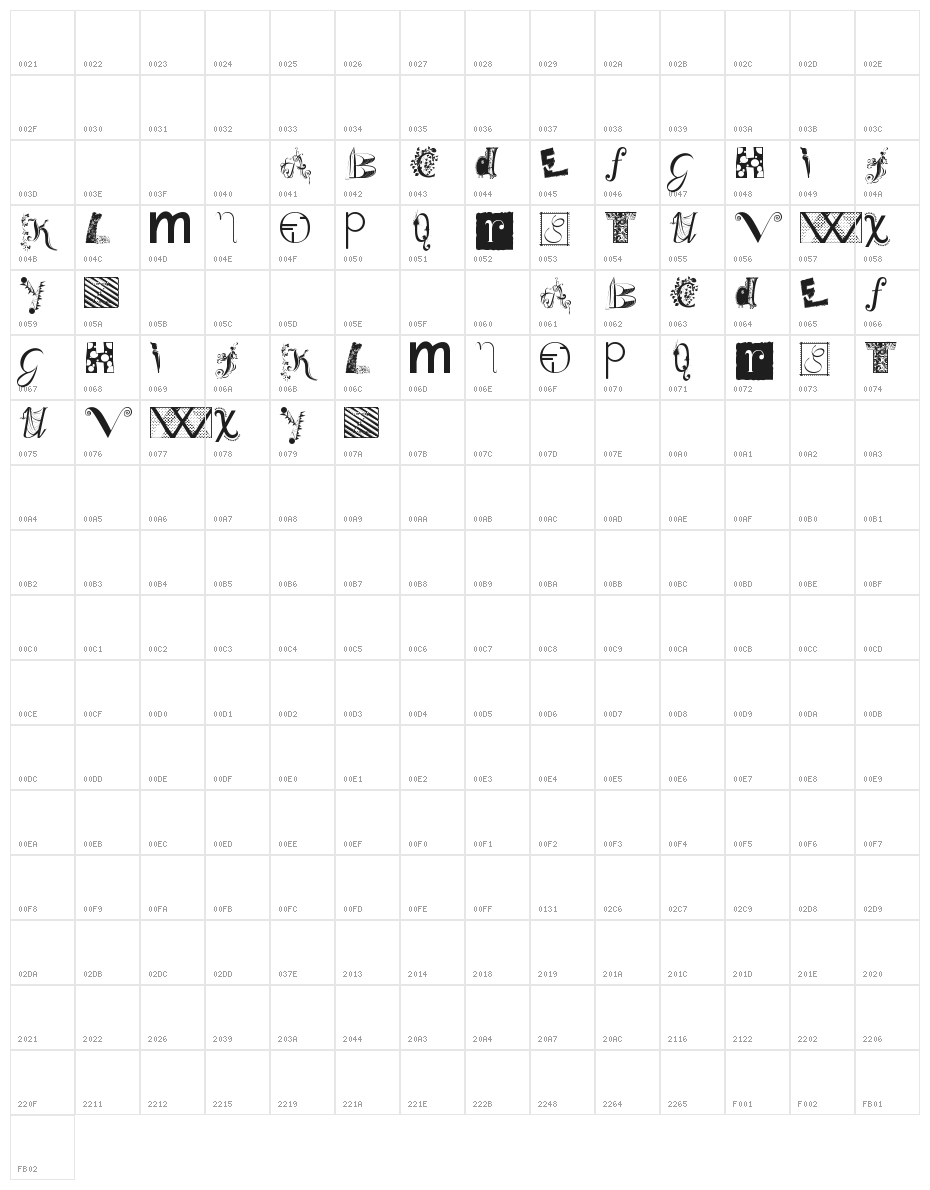 BitsNBobs Character Map