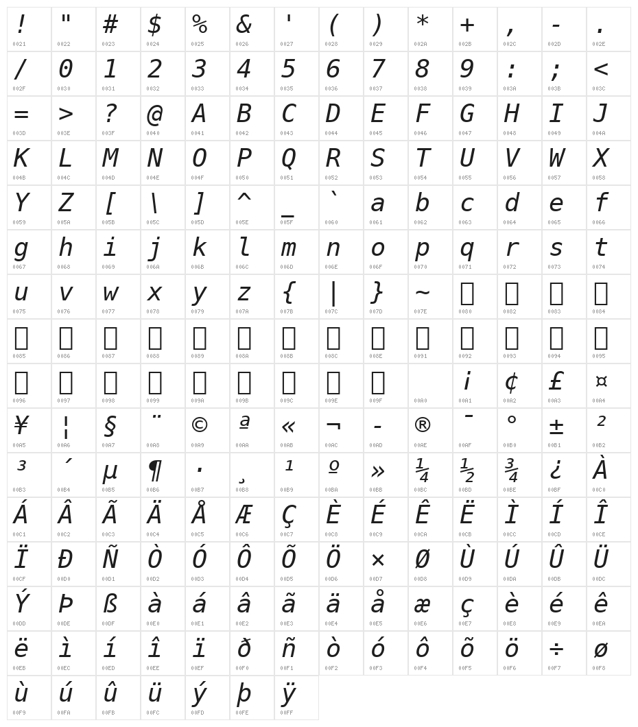Bitstream Vera Sans Mono Oblique Character Map