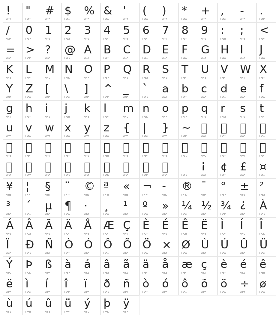 Bitstream Vera Sans Character Map