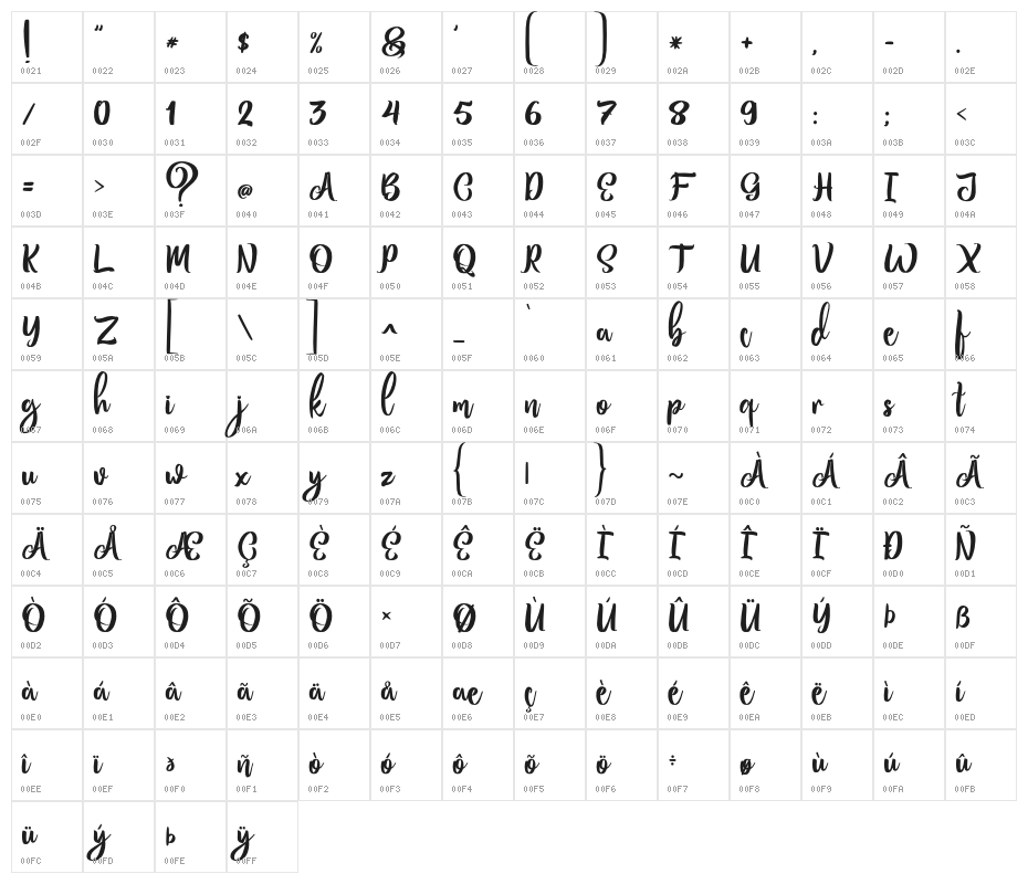 BittenAmorePersonalUse-Script Character Map