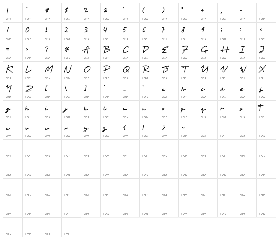 Bitter Ballen Character Map