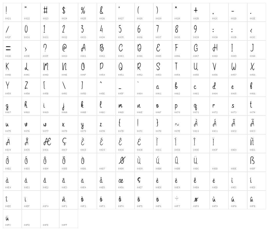 Bitter Coffee Character Map