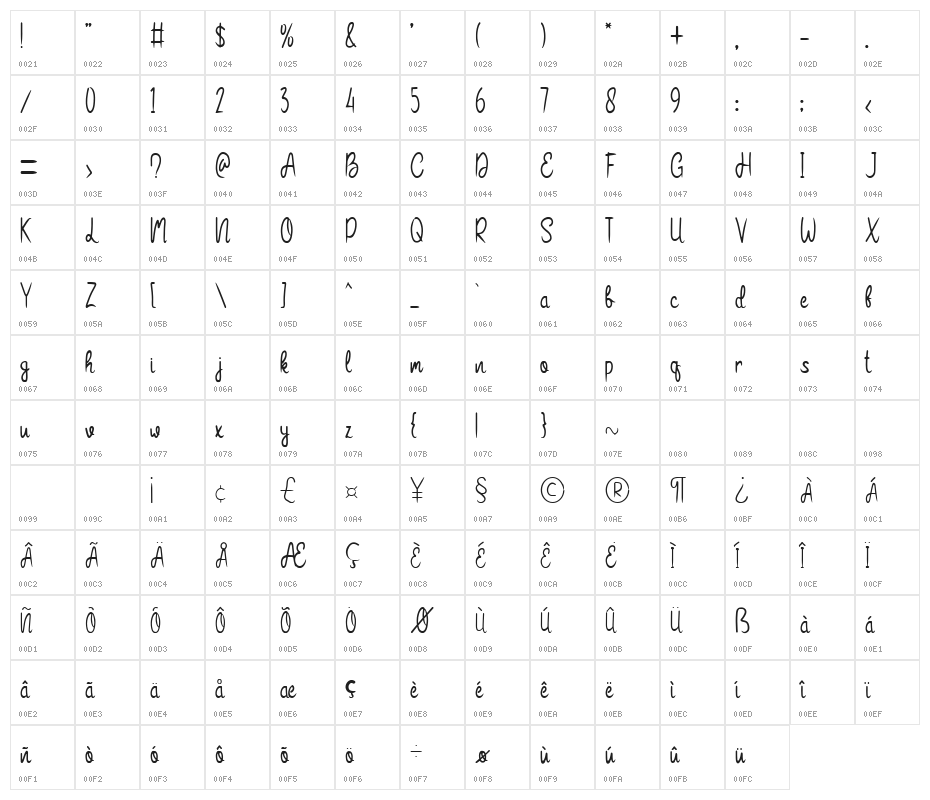 Bitter Coffee Character Map