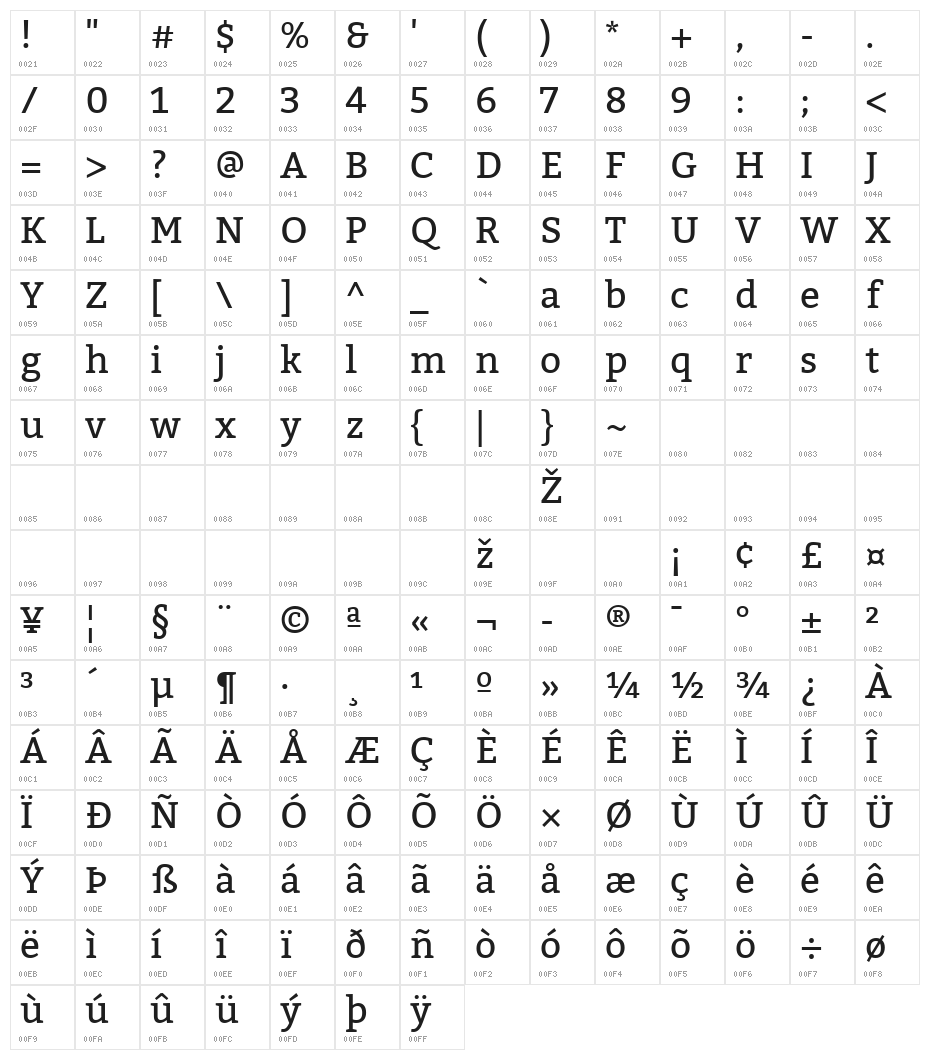 Bitter Regular Character Map