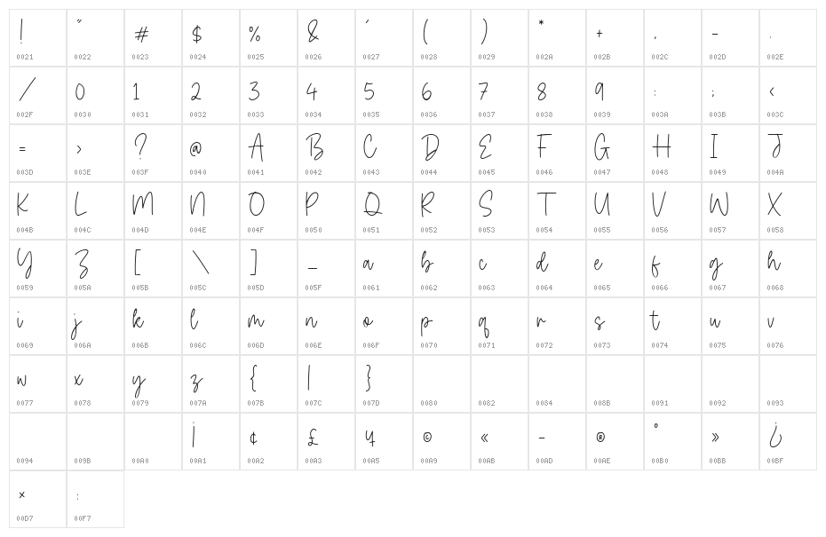 Bitter Robusta Character Map