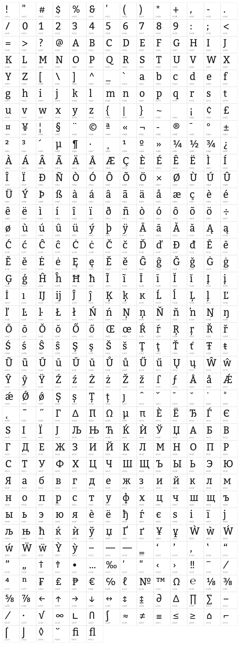 Bitter Character Map