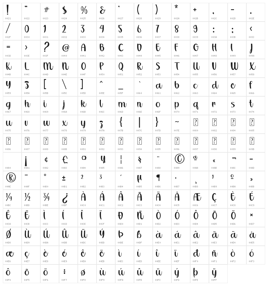 Bitterbeans Character Map
