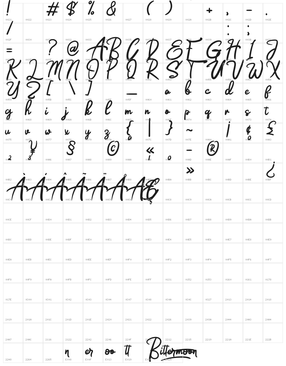 Bittermoon Character Map