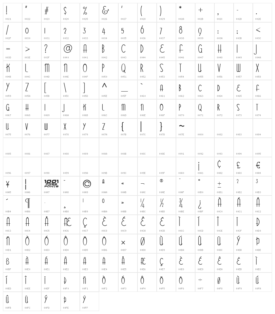Bittersweet NF Character Map