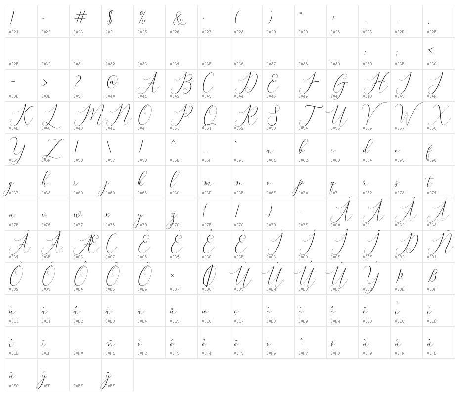 BitthaiScript Character Map