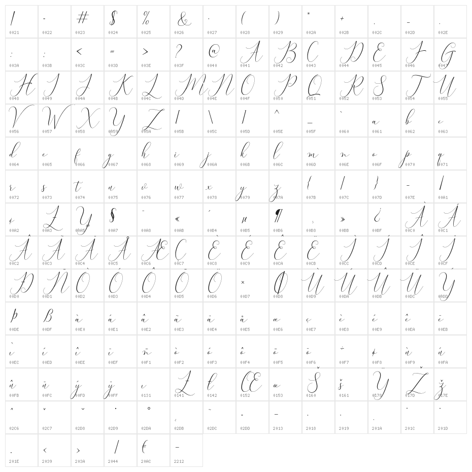 BitthaiScript Character Map