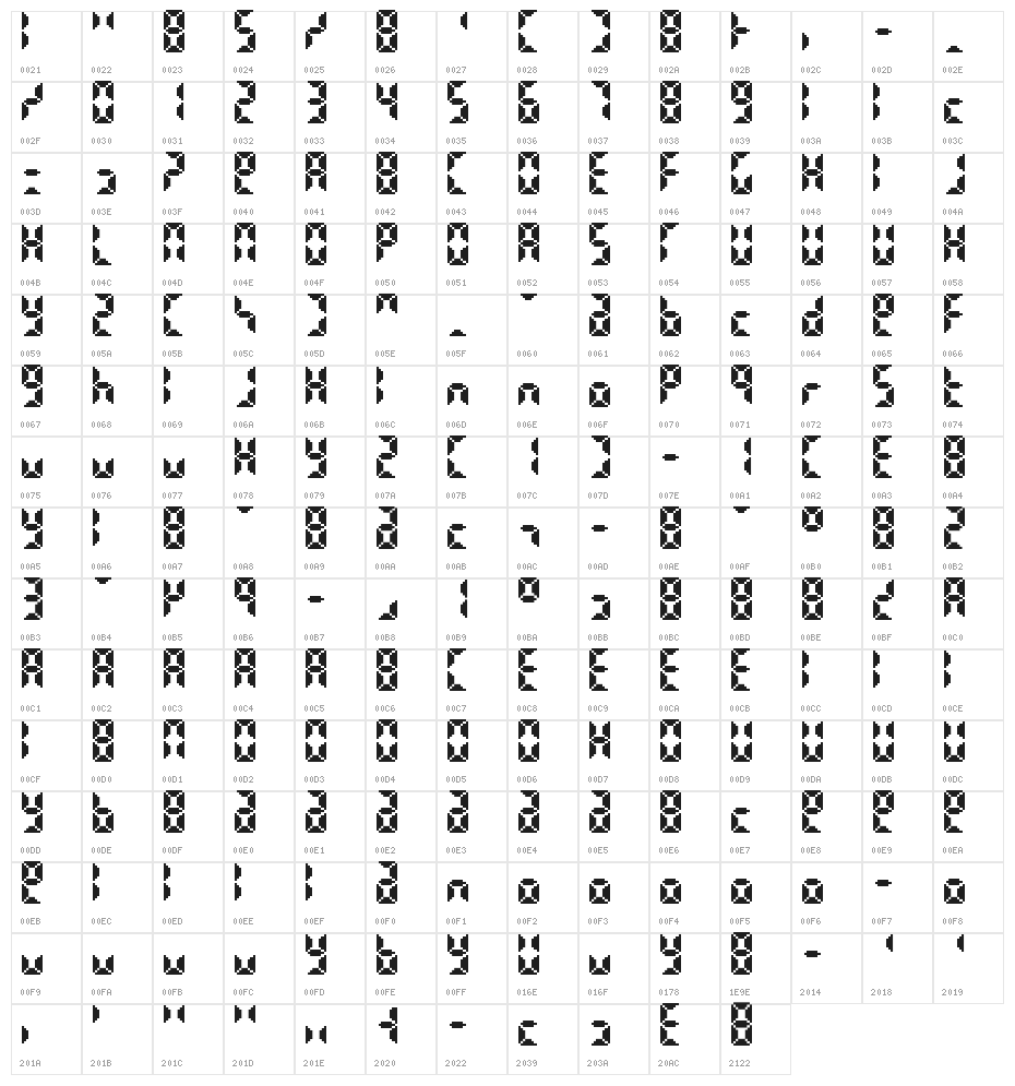 Bittypix Countdown Character Map