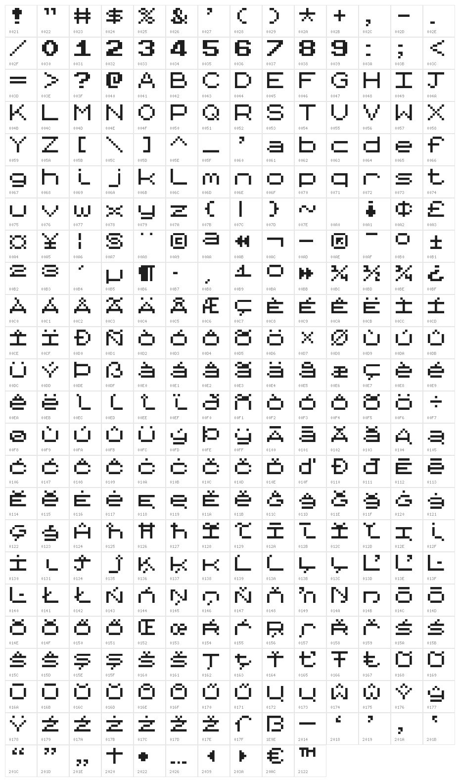 Bittypix Monospace Character Map