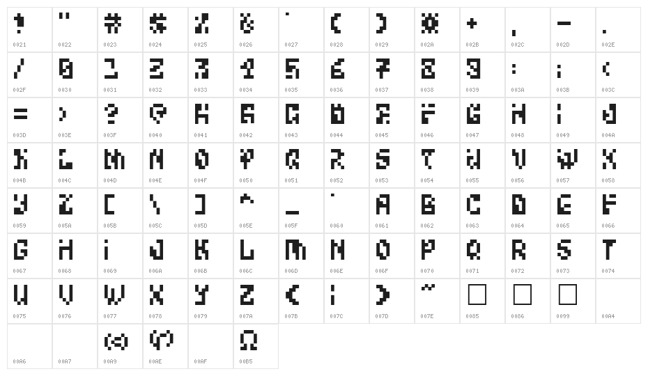 Bitwise Alpha Character Map
