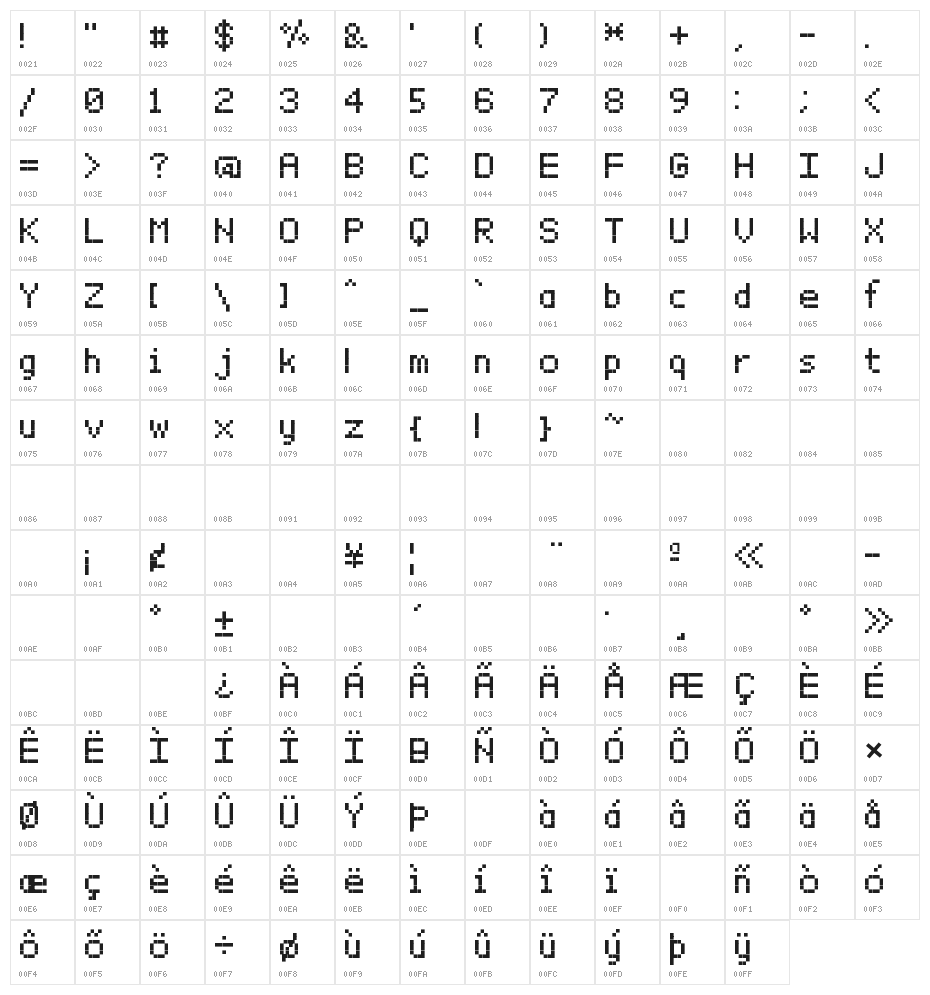 BitxMap Font tfb Character Map
