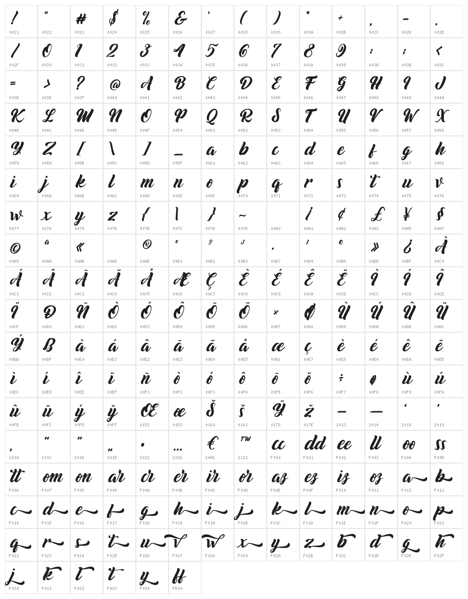 Biyonella Character Map